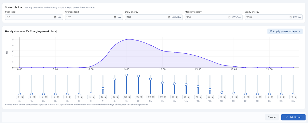 Hourly load editor