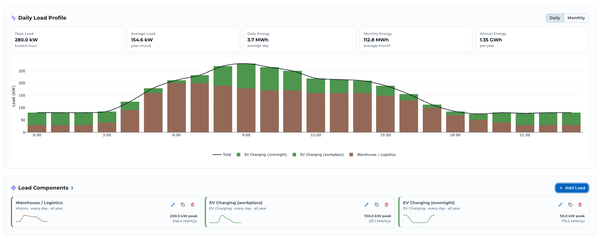 Resulting daily load profile